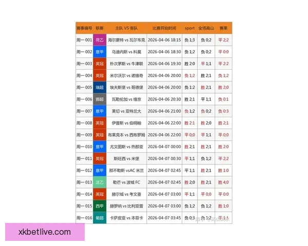 世界杯足球竞猜官网最新动态 提供全面赛事分析与实时预测助力您赢取大奖