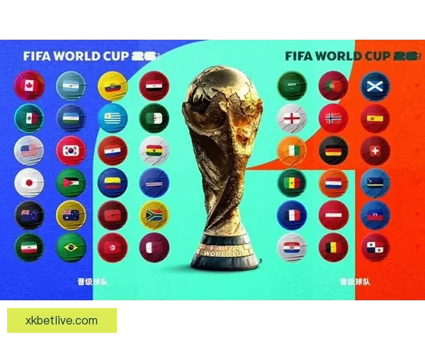 2026世界杯球队名单预测与潜力黑马崛起格局全面前瞻解析 2026世界杯球队名单预测与潜力黑马崛起格局全面前瞻解析