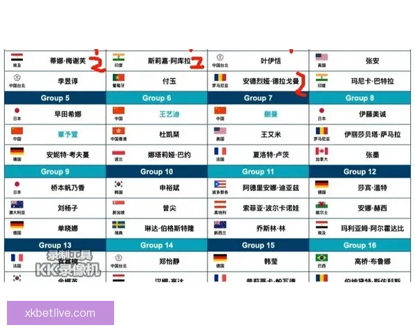 2026世界杯球星排名解析与热门球员表现预测