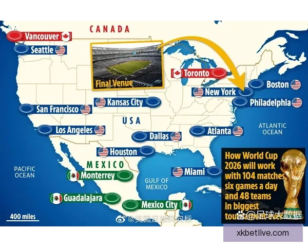 美加墨世界杯买球攻略全解，助你精准分析赛事与投注技巧