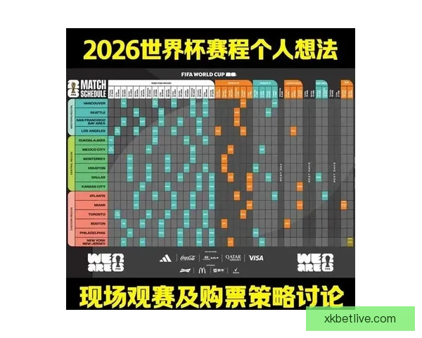 世界杯精彩赛事预测与投注策略全解析指南